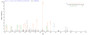 Based on the SEQUEST from database of E.coli host and target protein, the LC-MS/MS Analysis result of RPC26039 could indicate that this peptide derived from E.coli-expressed