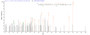 Based on the SEQUEST from database of E.coli host and target protein, the LC-MS/MS Analysis result of RPC26046 could indicate that this peptide derived from E.coli-expressed Human respiratory syncytial virus A (strain A2) F.
