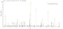 Based on the SEQUEST from database of E.coli host and target protein, the LC-MS/MS Analysis result of RPC26047 could indicate that this peptide derived from E.coli-expressed Homo sapiens (Human) MYD88.