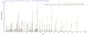 Based on the SEQUEST from database of E.coli host and target protein, the LC-MS/MS Analysis result of RPC26068 could indicate that this peptide derived from E.coli-expressed Homo sapiens (Human) TENT4B.