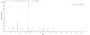 Based on the SEQUEST from database of E.coli host and target protein, the LC-MS/MS Analysis result of RPC26102 could indicate that this peptide derived from E.coli-expressed Homo sapiens (Human) WNT3A.