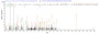 Based on the SEQUEST from database of E.coli host and target protein, the LC-MS/MS Analysis result of RPC26237 could indicate that this peptide derived from E.coli-expressed Helicobacter pylori (strain G27) murI.