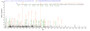Based on the SEQUEST from database of E.coli host and target protein, the LC-MS/MS Analysis result of RPC26238 could indicate that this peptide derived from E.coli-expressed Mus musculus (Mouse) Pde5a.