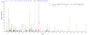 Based on the SEQUEST from database of E.coli host and target protein, the LC-MS/MS Analysis result of RPC26239 could indicate that this peptide derived from E.coli-expressed Human papillomavirus type 16 E4.