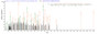 Based on the SEQUEST from database of E.coli host and target protein, the LC-MS/MS Analysis result of RPC26260 could indicate that this peptide derived from E.coli-expressed Mus musculus (Mouse) Lum.