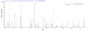 Based on the SEQUEST from database of E.coli host and target protein, the LC-MS/MS Analysis result of RPC26265 could indicate that this peptide derived from E.coli-expressed Rattus norvegicus (Rat) Cygb.