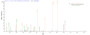 Based on the SEQUEST from database of E.coli host and target protein, the LC-MS/MS Analysis result of RPC26274 could indicate that this peptide derived from E.coli-expressed Mus musculus (Mouse) Ripk1.