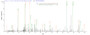 Based on the SEQUEST from database of Baculovirus host and target protein, the LC-MS/MS Analysis result of RPC26404 could indicate that this peptide derived from Baculovirus-expressed Vaccinia virus (strain Copenhagen) (VACV) A27L.