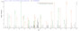 Based on the SEQUEST from database of Baculovirus host and target protein, the LC-MS/MS Analysis result of RPC27404 could indicate that this peptide derived from Baculovirus-expressed Vaccinia virus (strain Copenhagen) (VACV) PS/HR.