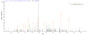 Based on the SEQUEST from database of E.coli host and target protein, the LC-MS/MS Analysis result of RPC28271 could indicate that this peptide derived from E.coli-expressed Halobacterium salinarum (strain ATCC 29341 / DSM 671 / R1) btuD.