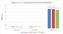 ELISA: Immobilize various types of SARS proteins at concentration of 2µg/ml on solid substrate, then react with SARS-CoV-2-S Antibody at concentration of 100µg/ml, 10µg/ml and 1µg/ml. It shows the SARS-CoV-2-S Antibody (RAC07045) is specific for SARS-CoV-2-S1-RBD protein, without any cross-reactivity with HCoV-OC43, HCoV-229E. ELISA: Immobilize various types of SARS proteins at concentration of 2µg/ml on solid substrate, then react with SARS-CoV-2-S Antibody at concentration of 100µg/ml, 10µg/ml and 1µg/ml. It shows the SARS-CoV-2-S Antibody (RAC07045) is specific for SARS-CoV-2-S1-RBD protein, without any cross-reactivity with HCoV-OC43, HCoV-229E.