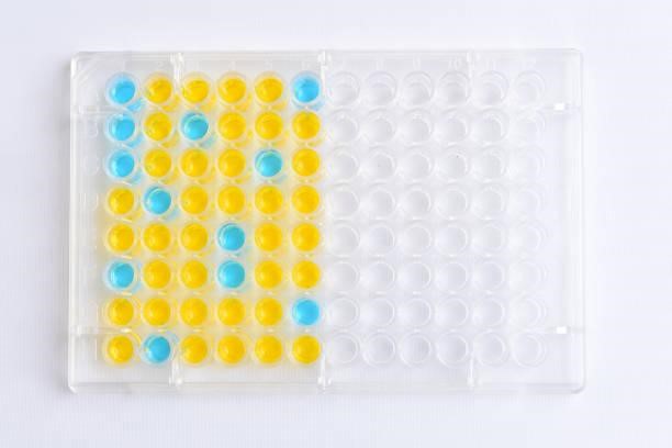 Elisa kits, Revolutionizing Research, Research tools