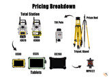 Leica Total Station Pricing Breakdown