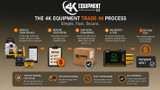 Selling Your 3D Positioning Equipment