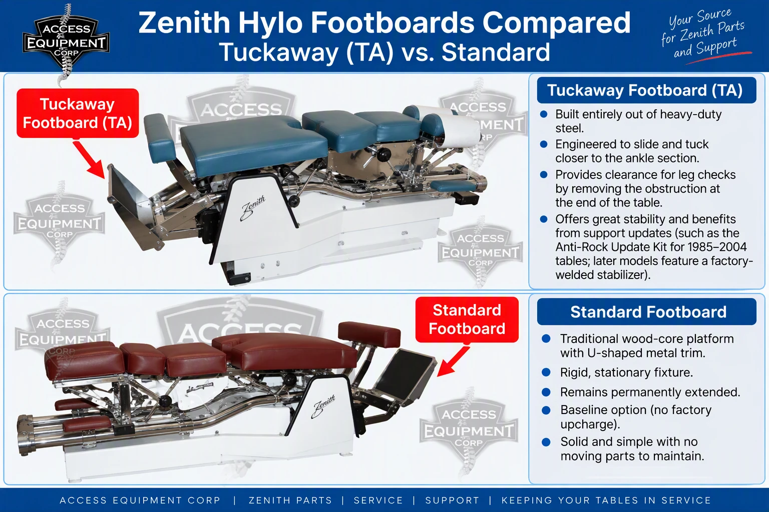 Zenith II Footboards : Standard Footboard  vs. Tuckaway Footboard 