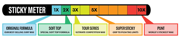 Sticky Bumps Surf Wax Grip Ratings