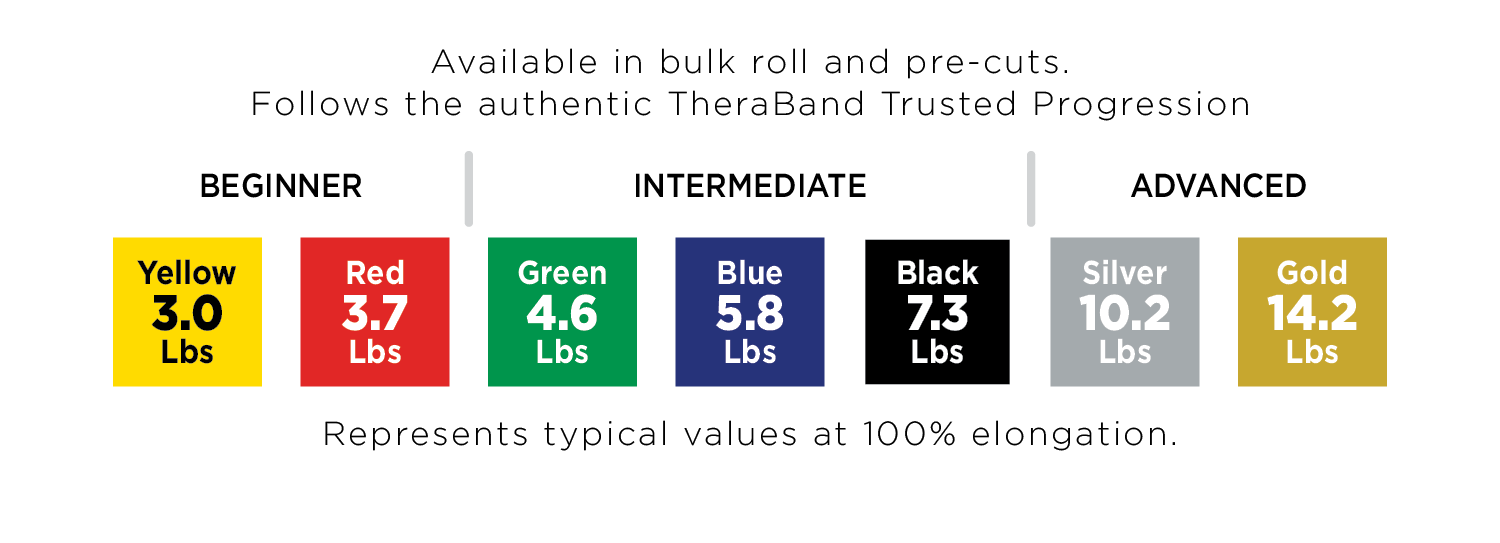 Color Chart Theraband Colors Meaning Theraband Clx Theraband