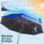 NBtoUS 2 Pack 48.6" Double Canopy Beach Umbrella with Clamp, UPF50+ Beach Chair Umbrella with clip, 360°Adjustable Portable Outdoor Wheelchair, Patio, Golf Carts,Camping(Not Include Chair)