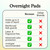 Because Overnight Incontinence Pads for Women – Moderate-to-Heavy Absorbency for Nighttime Use, Long-Length Protection, 120 Count, New Version
