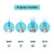 Jariko Jrod Pressure Washer Nozzle 4 GPM - High Pressure J rod Hose Nozzle - 1/4" Quick Connect for Soft Wash System - 4 Way Pressure Washer - 4 Tip Soft Wash Nozzle - Pressure Washer Accessories