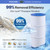 POOLPURE PWK35B SPA Filter Replaces Watkins 1642301-1 2PACK