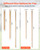 VEVOR Wooden Garden Stakes, 50 Pcs 36x0.75x0.75 in Survey Grading Stakes, Garden Ground Stake with Sharp Point, Fir Wood Plant Support Stake, Sign Posts for Silt Fence Backyard Boundaries Baselines