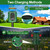 Solar Ultrasonic Animal Repeller Outdoor with PIR Sensor, 360° Protection