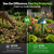 Sonic Fortress Pro Deer Repellent Devices,Solar Ultrasonic Animal Repellent