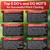 Hormex Rooting Hormone Powder #1, #3, #8, #16 - Fast Roots for All Cuttings