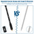 Upgraded Pressure Washer Extension Wand with 6 Tips,Up to 115in