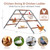 PETSFIT Chicken Perch, Solid Wood & Rustproof Iron Roosting Bar with Swing