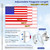 American Flag with Flag Pole Kit for Outside House, 6 Ft Metal Flagpole Kit & 3x5 American Flag Embroidered Star US Flag and Pole for House Porch Wall & 1" Flag Pole Bracket & 360° Flag Spinner Rings