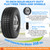 RRQ 4.10/3.50-4 Flat Free Tire and Wheel, 10" Heavy Duty Solid Tire, 2 Pack