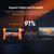 BELTTT 1000Watt Pure Sine Wave Inverter 12V DC to 120V AC, 2000W Peak