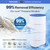 POOLPURE PA100S Pool Filter Replaces Hayward SwimClear C100S