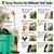 5.3 Gallon Battery Powered Backpack Sprayer, 21V Battery with 8 Nozzles