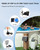 SURAIELEC WiFi Pool Timer for Above-Ground Pools, 20A 125V 1HP, NEMA L5-20R