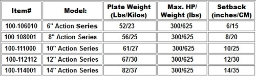 Bob's Machine Shop Action Series Jack Plates