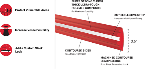Megaware Pontoon Guard