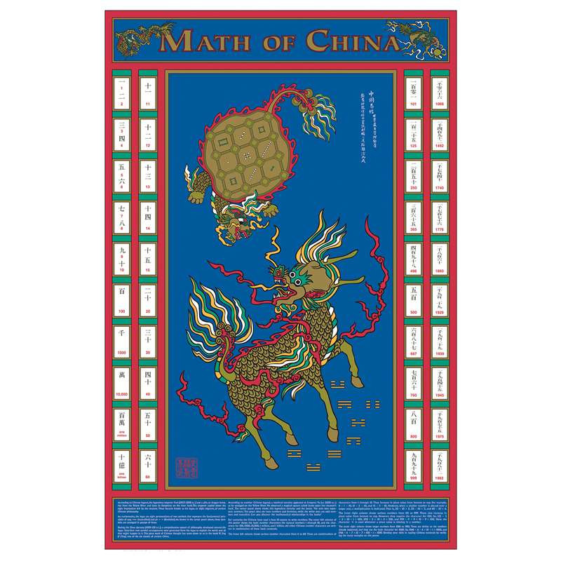 Multicultural Math Poster - Aztecs | Geyer Instructional Products