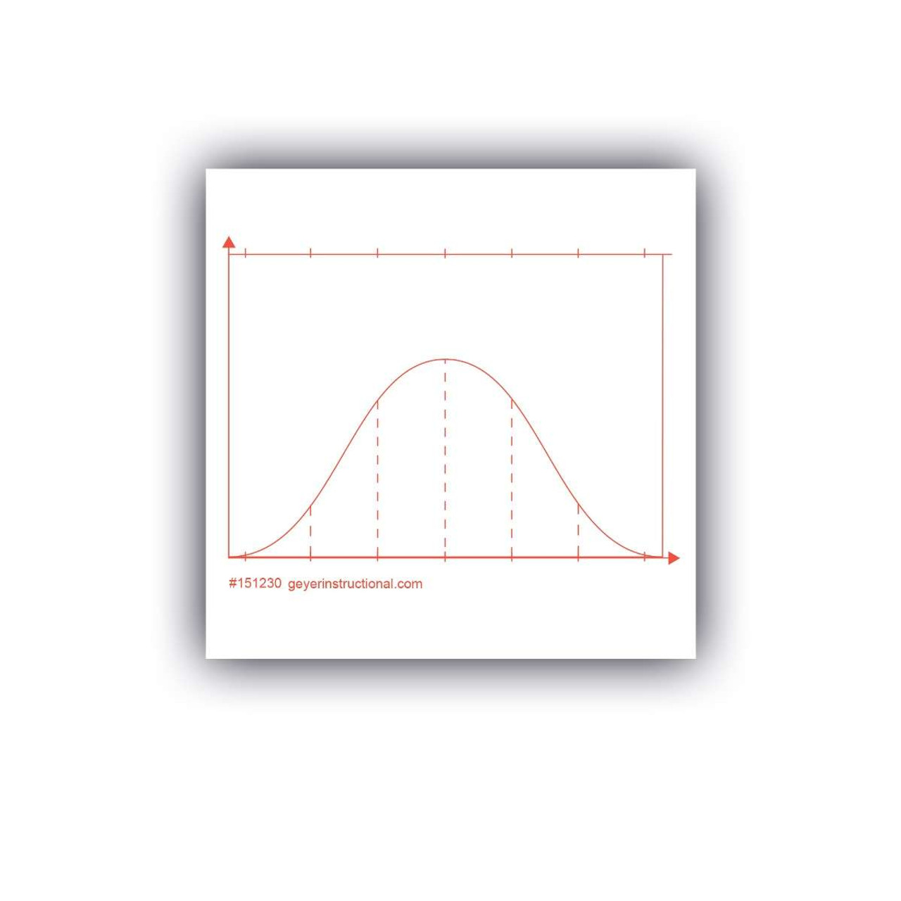 Graphing 3M Post It Notes-Normal Bell Curve | Geyer Instructional Products