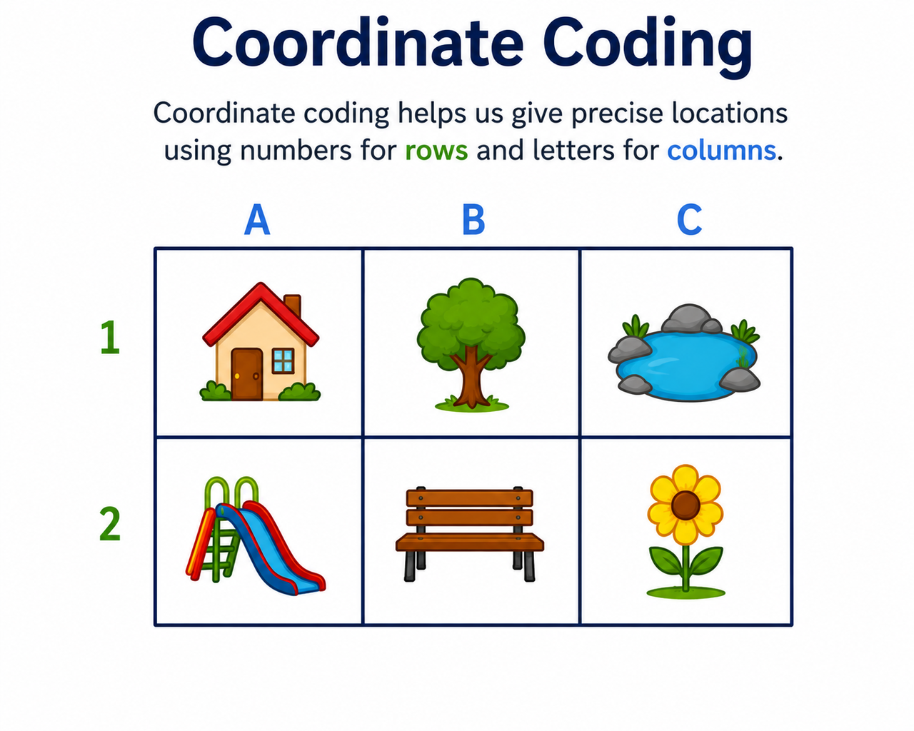 How to Introduce Coordinate Coding with a Simple 2 by 3 Grid Layout