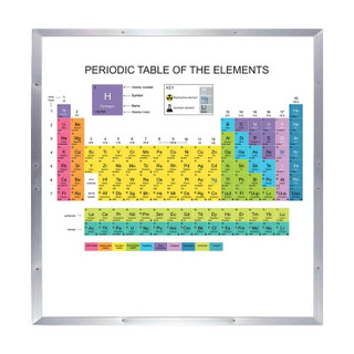 Two Sided - Framed Periodic Table of Elements - Periodic Table on One Side, Blank on Reverse 161315