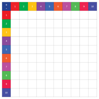 Addition/Subtraction Low Tac Chart 161812 Addition/Subtraction Low Tac Chart 161812