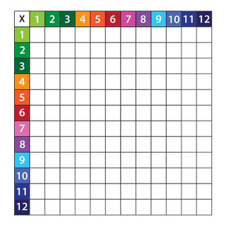 Dry Erase Multiplication Grid-Magnet 170840