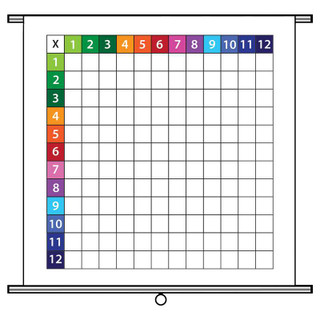 Pull-Down Dry Erase Chart - Multiplication 250608