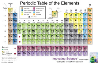PERIODIC TABLE POSTER 45x35 " 198764 PERIODIC TABLE POSTER 45x35 " 198764