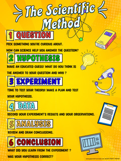 Durable Scientific Method Poster – 18x24 Corrugated Plastic_main