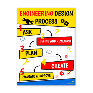 Engineering Proccess Poster Set, 6 Posters, 18x24, 13 Oz Vinyl, Grommets_main