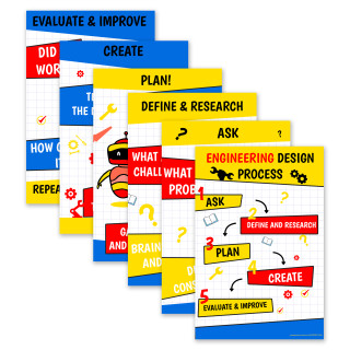 Engineering Proccess Poster Set, 6 Posters, 24 x 36, Poster_main